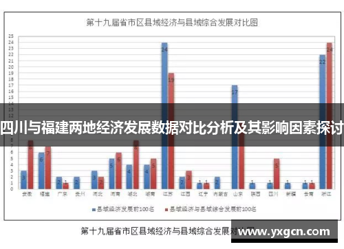 四川与福建两地经济发展数据对比分析及其影响因素探讨