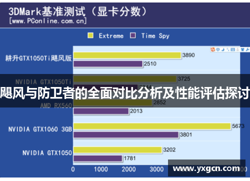 飓风与防卫者的全面对比分析及性能评估探讨